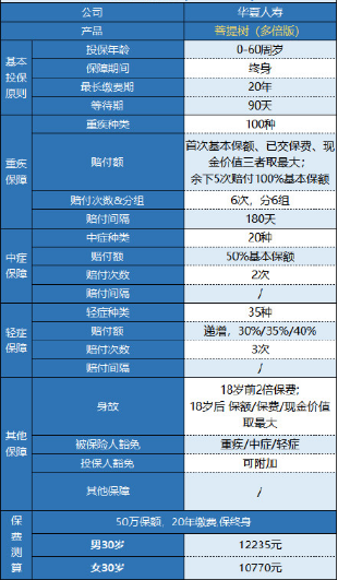 華夏菩提樹(shù)多倍版怎么樣 值不值得買(mǎi)？