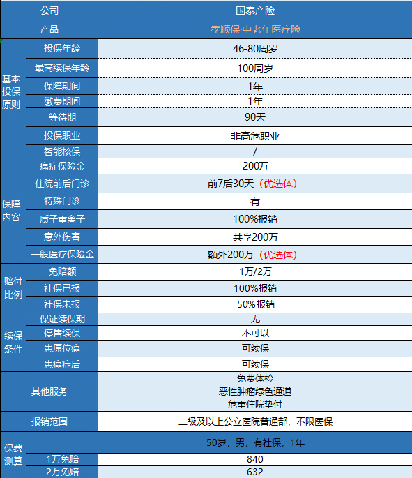 支付寶孝順保防癌險有什么特點(diǎn)？