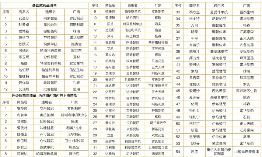 微保藥神保有什么特點(diǎn) 值不值得買(mǎi)？