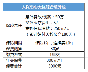 壽險和意外險哪個(gè)好？