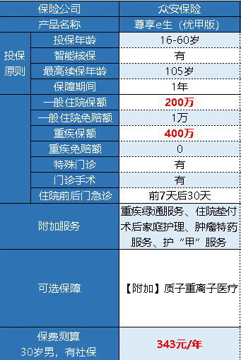 眾安尊享e生優(yōu)甲版有什么特點(diǎn) 好不好？