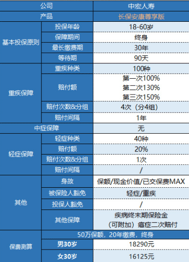 中宏長(cháng)保安康尊享版怎么樣 值得買(mǎi)嗎？