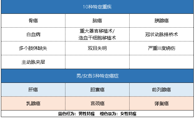 新華健康無(wú)憂(yōu)C3成人版怎么樣 有什么特點(diǎn)？