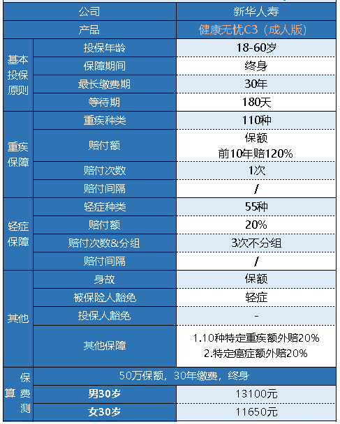新華健康無(wú)憂(yōu)C3成人版怎么樣 有什么特點(diǎn)？
