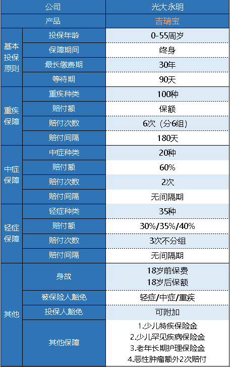 光大永明吉瑞寶多倍版怎么樣 值得買(mǎi)嗎？