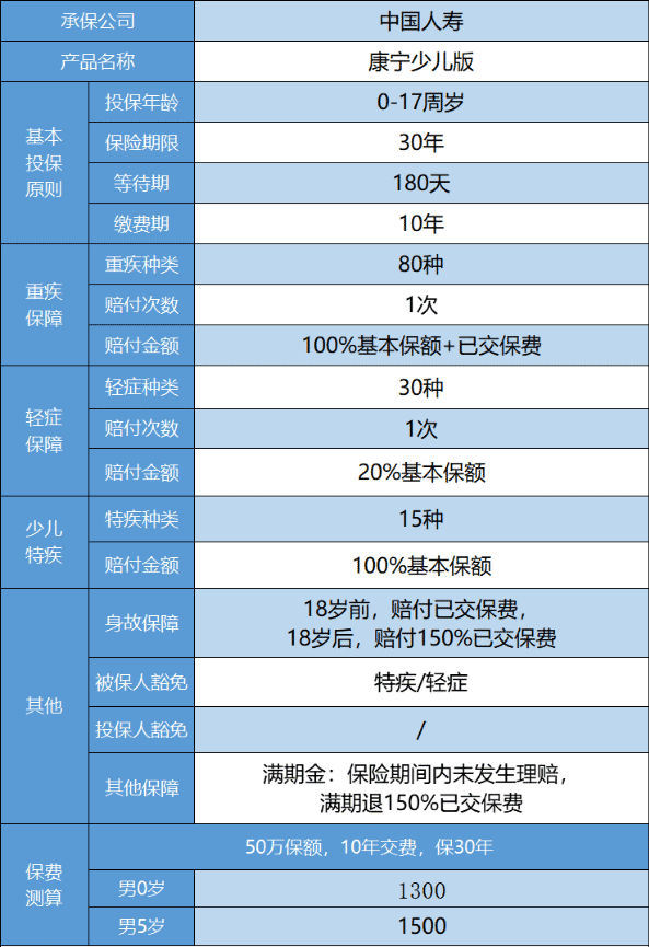 國壽康寧少兒重疾險怎么樣 值得買(mǎi)嗎？