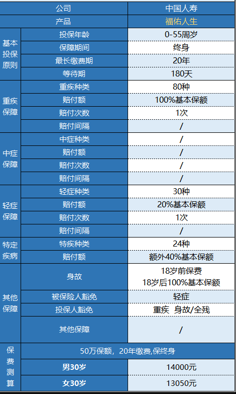 國壽福佑人生重疾險怎么樣 值得買(mǎi)嗎？