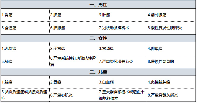 國壽福佑人生重疾險怎么樣 值得買(mǎi)嗎？