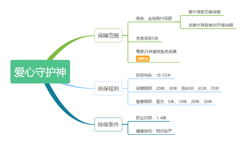 愛(ài)心守護神定期壽險怎么樣 值不值得購買(mǎi)？