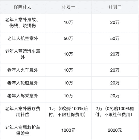 眾安孝欣保老年綜合意外險怎么樣？