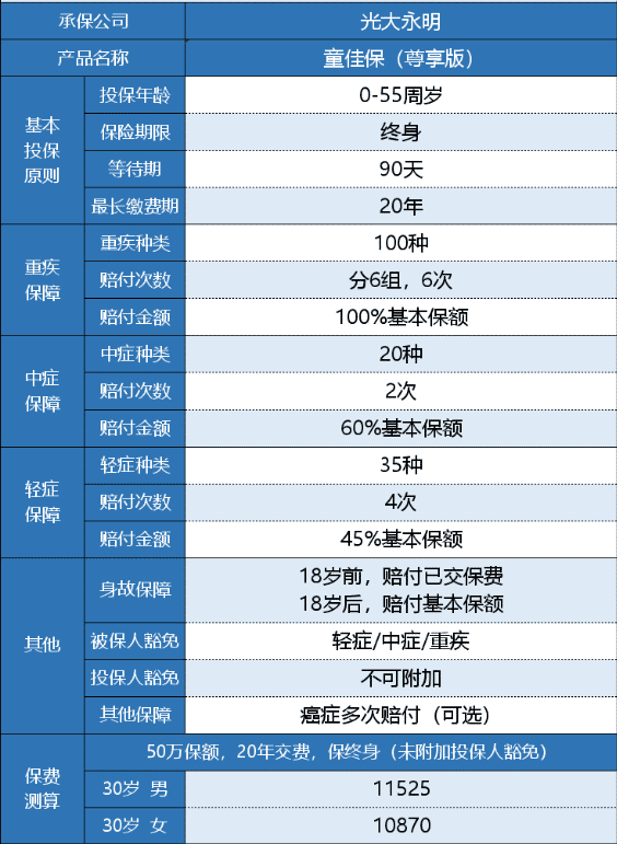 光大永明童佳保尊享版有什么特點(diǎn)？
