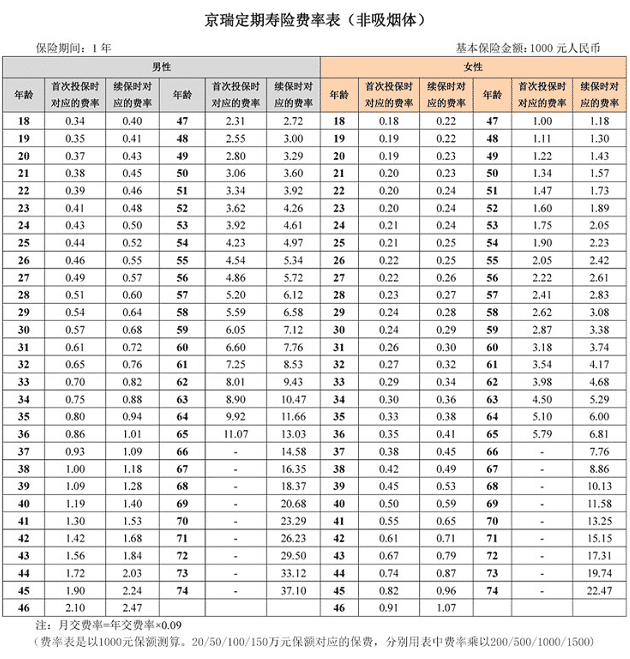 京瑞定壽怎么樣 值得買(mǎi)嗎？