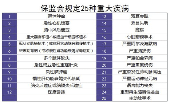 保險理賠案例分析：34歲男子患肝癌，買(mǎi)的重疾險遭拒賠