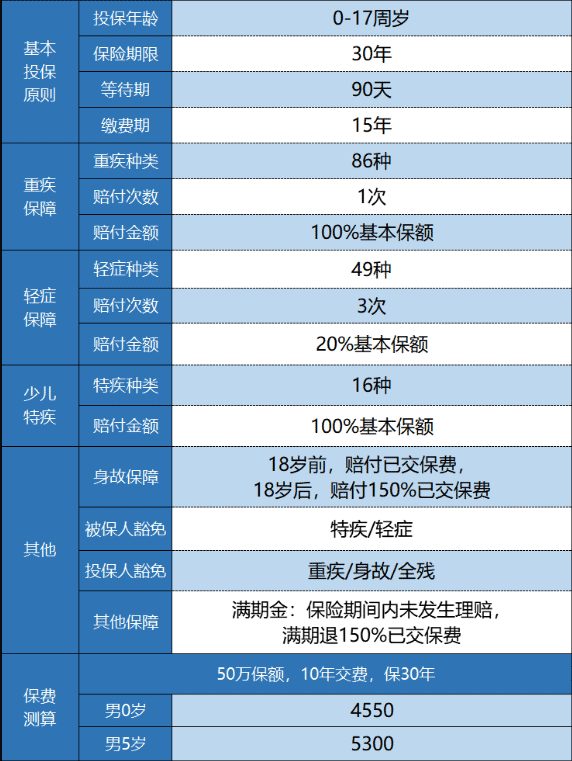 新華金色陽(yáng)光少兒重疾險怎么樣？
