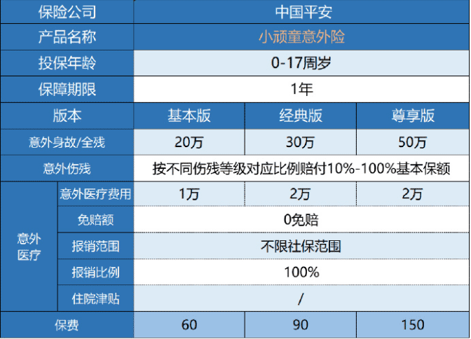 平安小頑童意外險保障哪些內容？
