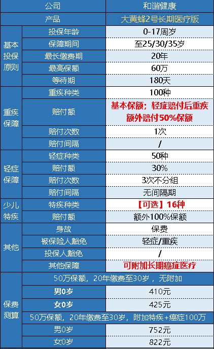 和諧健康的大黃蜂2號長(cháng)期醫療版怎么樣？