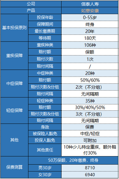 信泰如意安康重疾險怎么樣？