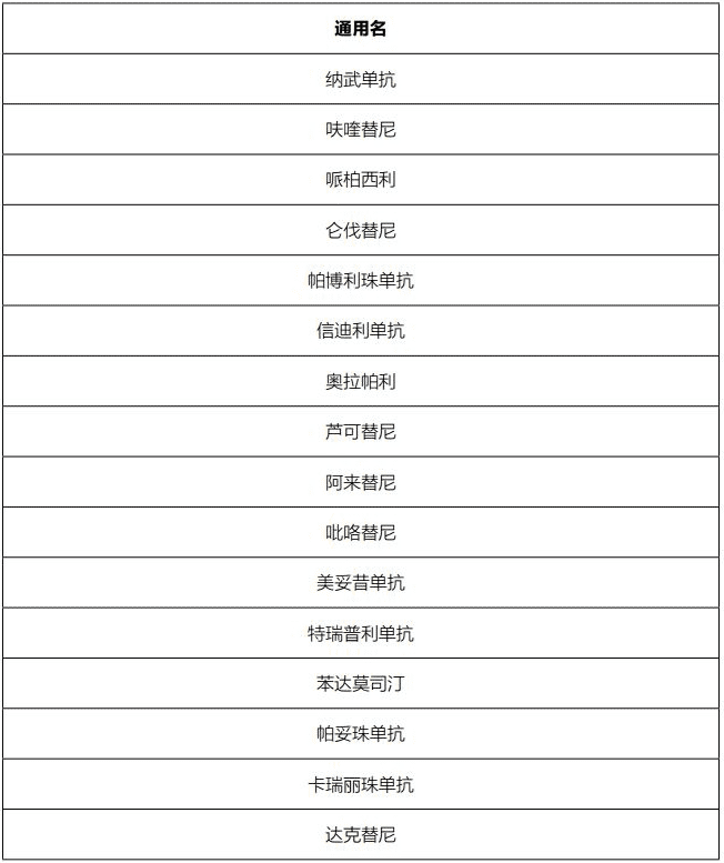 藥神通癌癥特藥醫療險怎么樣？