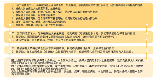  中荷一生呵護D款重疾險怎么樣 值得購買(mǎi)嗎？
