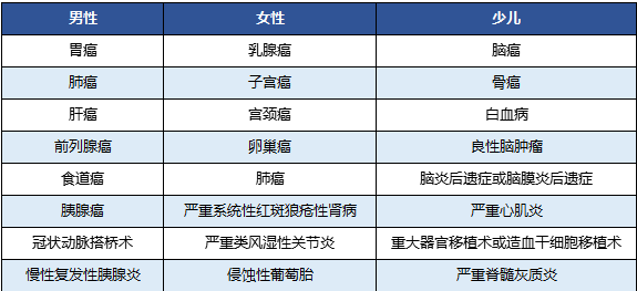 國壽福佑人生終身重疾險怎么樣？