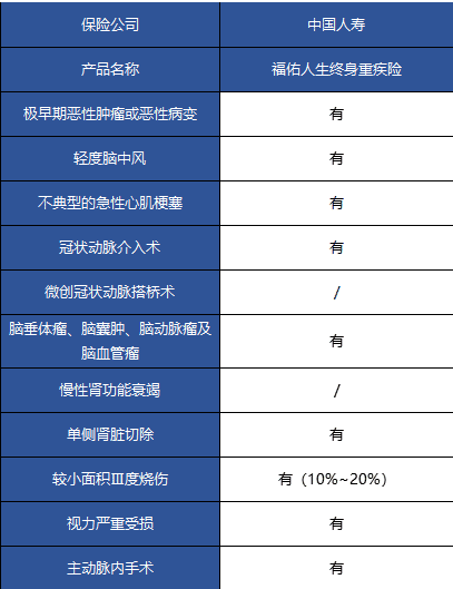 國壽福佑人生終身重疾險怎么樣？