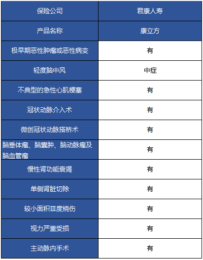 君康康立方重疾險怎么樣 值不值得購買(mǎi)？