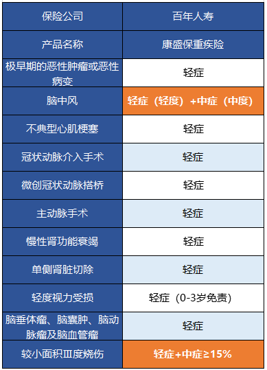  百年康盛保有什么特點(diǎn) 值得買(mǎi)嗎？