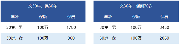 國富人壽一世無(wú)憂(yōu)定期壽險靠譜嗎 有什么特點(diǎn)？