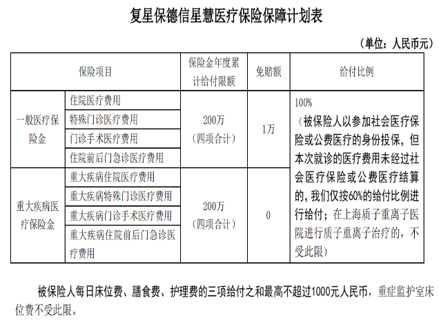 復星保德信的星慧百萬(wàn)醫療險怎么樣？