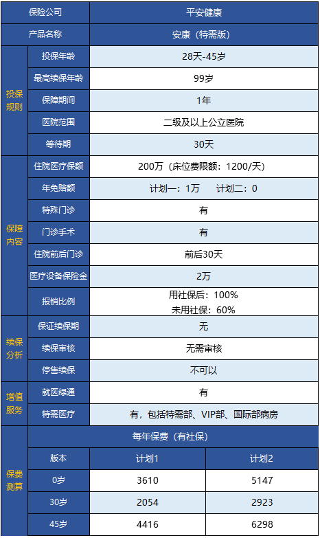  平安安康特需版醫療險怎么樣 值得買(mǎi)嗎？