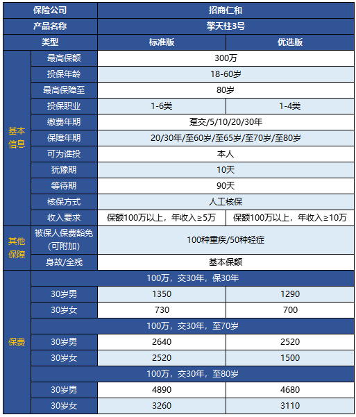 擎天柱3號定期壽險有什么特點(diǎn) 靠不靠譜？