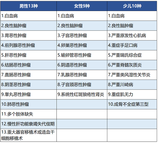 百年人壽康惠保尊享版保障哪些內容 值不值得買(mǎi)？