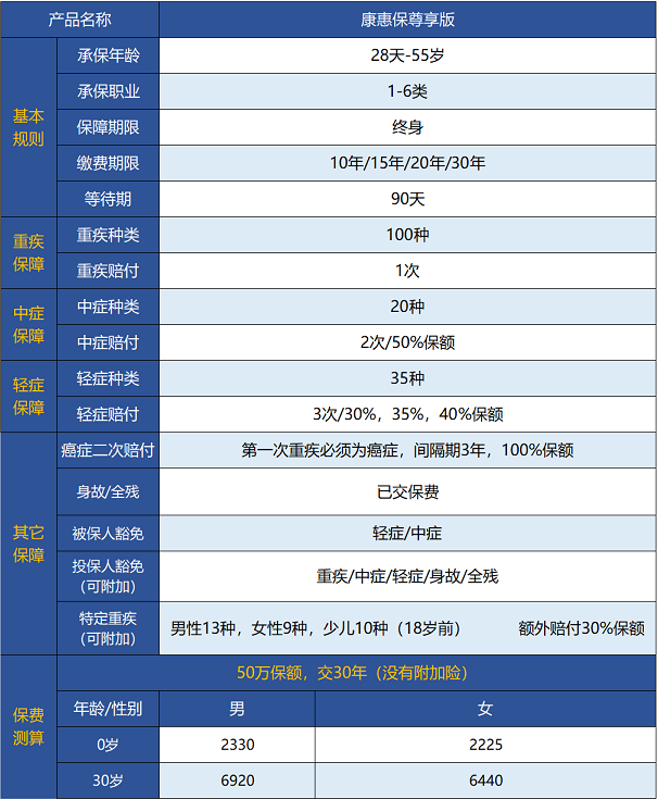 百年人壽康惠保尊享版保障哪些內容 值不值得買(mǎi)？