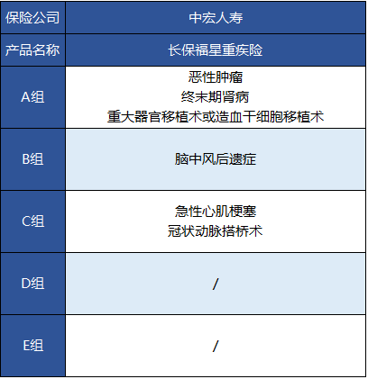 中宏人壽的長(cháng)保福星尊享版有什么特點(diǎn)？