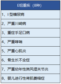 中宏人壽的長(cháng)保福星尊享版有什么特點(diǎn)？