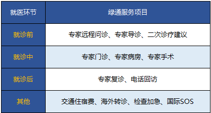 保險附加的就醫綠色通道靠譜嗎？
