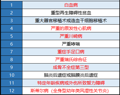 瑞泰多倍寶寶重疾險值不值得買(mǎi)？