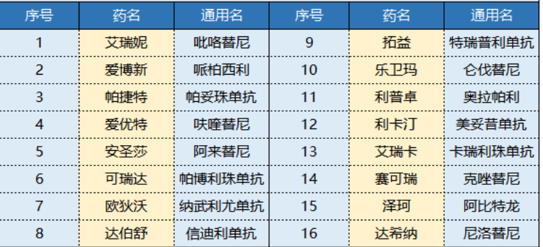 平安i藥保怎么樣 值不值得買(mǎi)？