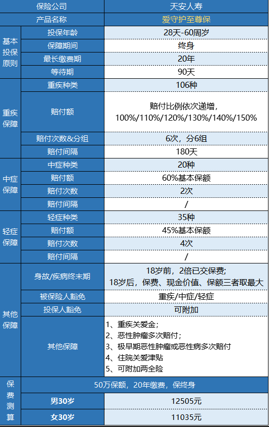 天安愛(ài)守護至尊保怎么樣？