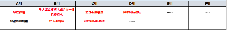 天安愛(ài)守護至尊保怎么樣？