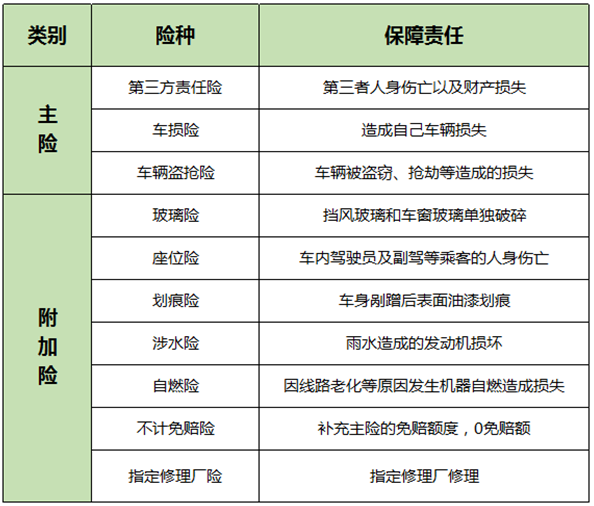 保險案例分析：男子飛車(chē)搶劫不幸遭遇車(chē)禍，保險公司為何拒賠