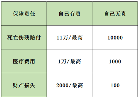 保險案例分析：男子飛車(chē)搶劫不幸遭遇車(chē)禍，保險公司為何拒賠