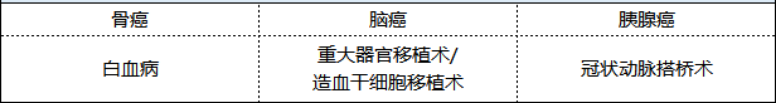 新華健康無(wú)憂(yōu)尊享版重疾險怎么樣 值不值得買(mǎi)？