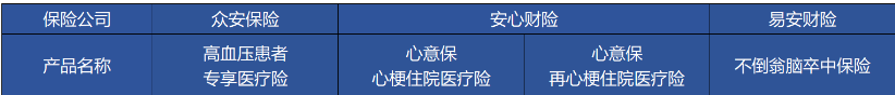 高血壓、糖尿病等患者能買(mǎi)哪些商業(yè)保險？
