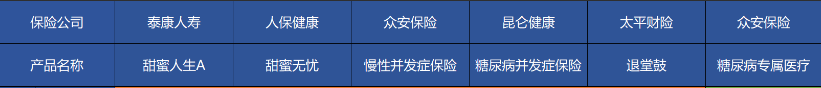 高血壓、糖尿病等患者能買(mǎi)哪些商業(yè)保險？