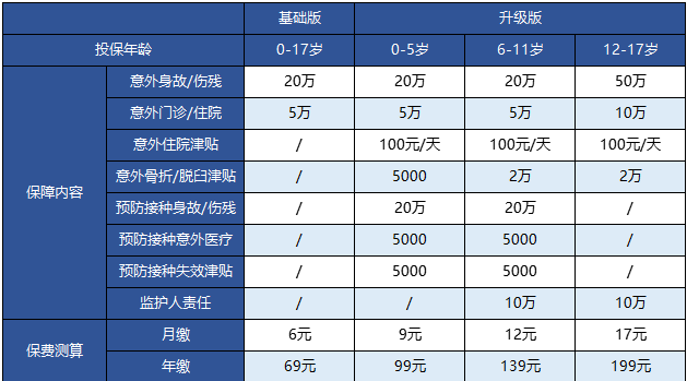 支付寶的護身福.少兒意外險怎么樣？