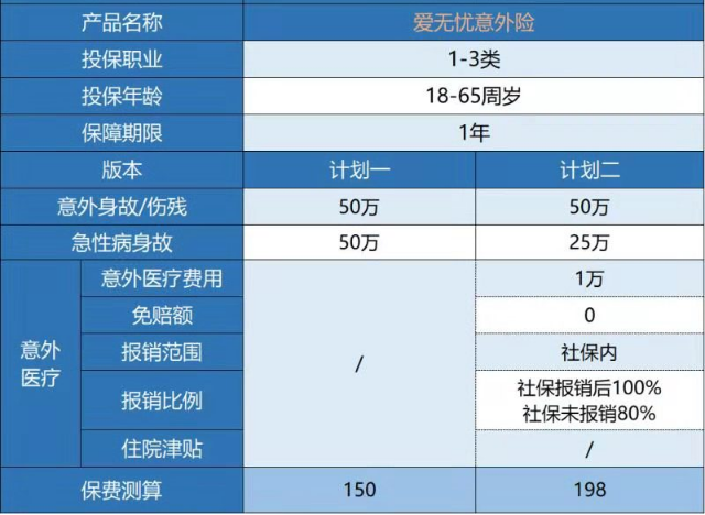  復星聯(lián)合愛(ài)無(wú)憂(yōu)意外險怎么樣 有什么特點(diǎn)？
