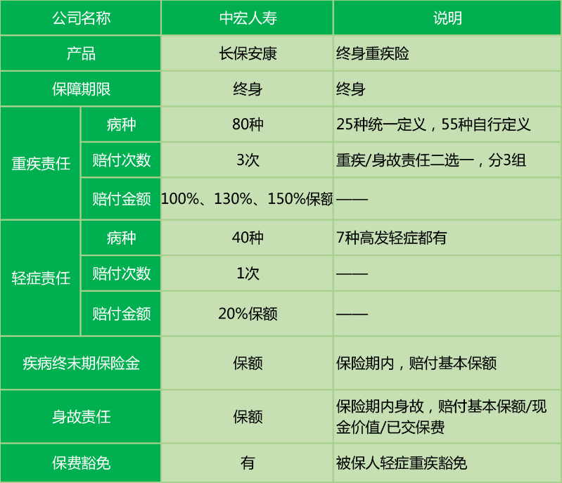  中宏長(cháng)保安康尊享版怎么樣 值不值得買(mǎi)？