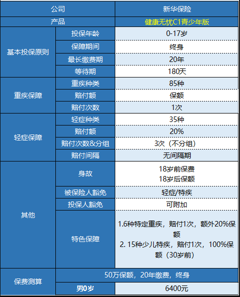 新華健康無(wú)憂(yōu)C1青少年版怎樣樣 值不值得買(mǎi)？