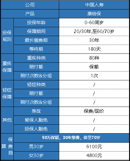  中國人壽的康倍保重疾險怎么樣？